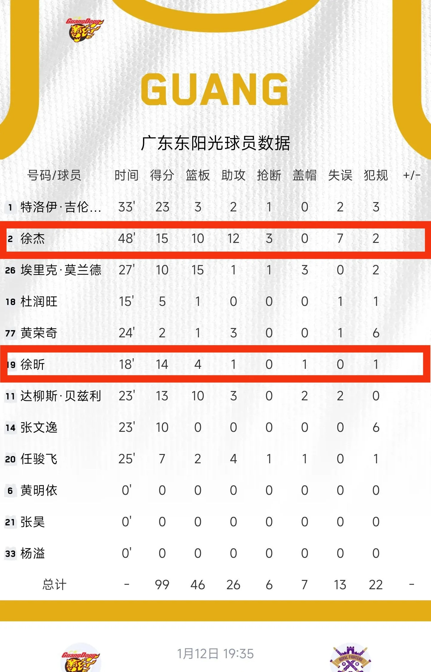 188 basketball score (basketball score 188 bar)